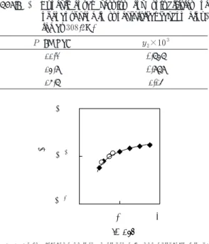 Table 1 Experimental results for solubilities of phenanthrene in supercritical carbon  diox-ide at 