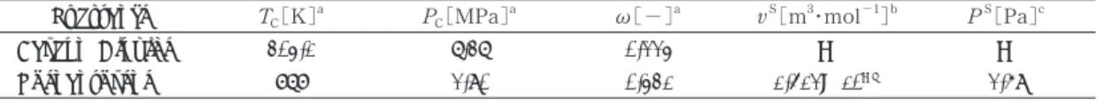 Table 2 Properties of pure components and interaction parameters.