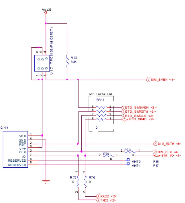 図 4.5.2  eTRON SIM インタフェース回路例（T-Engine/ARM926-MB8 開発キットの回路図より引用） 