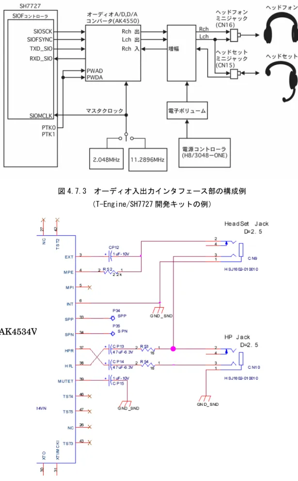 図 4.7.3  オーディオ入出力インタフェース部の構成例 