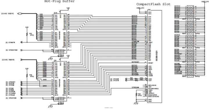 図 4.8.1  CF カードインタフェース回路図例 