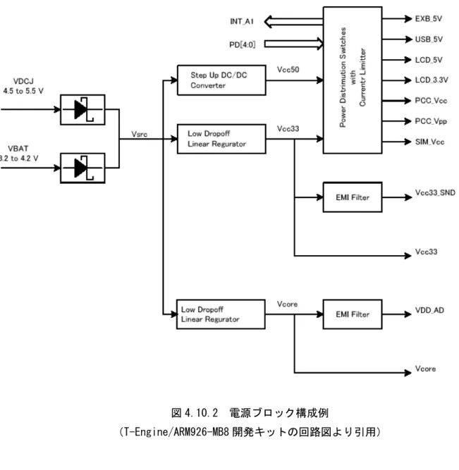 図 4.10.2  電源ブロック構成例 