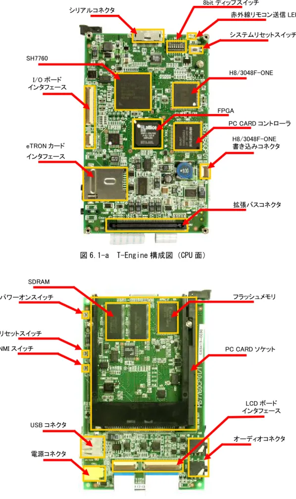図 6.1-a  T-Engine 構成図（CPU 面） 