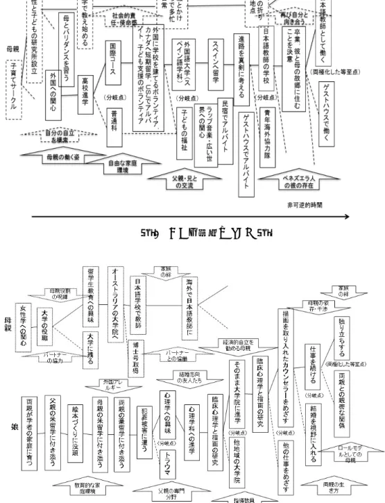 図 4 B さん母娘の TEM 図