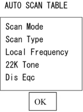 図 A-4 Auto Scan画面