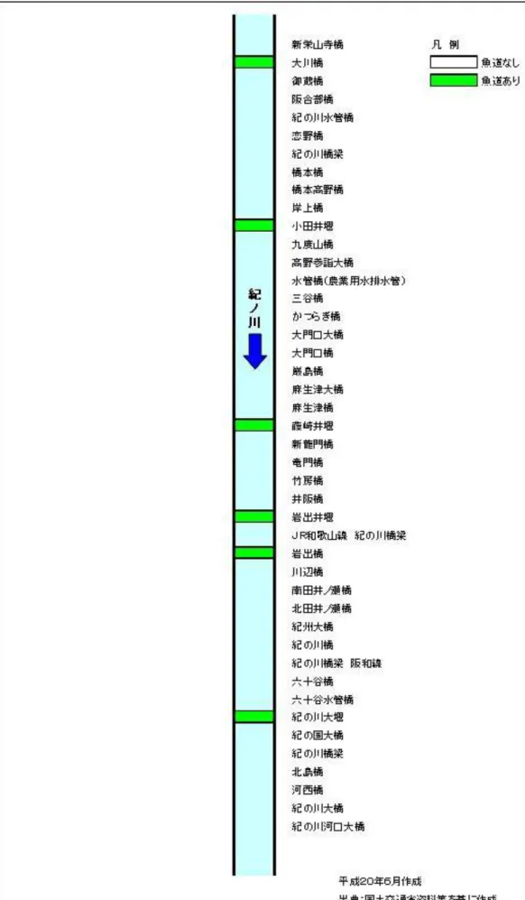 図  5.12  主な河川横断工作物(紀の川) 