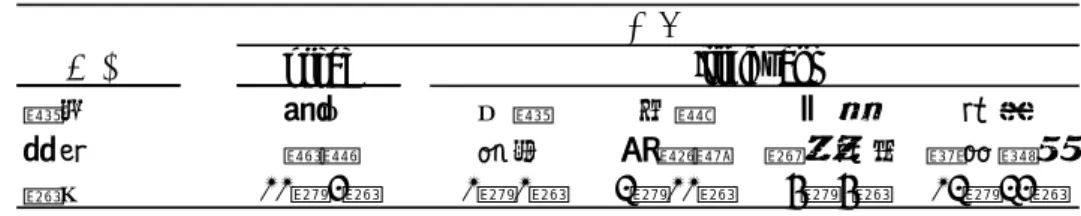 表 1.  実験参加者に呈示した条件別の probe と irrelevant の刺激  probe 都市 東京 京都 大阪 横浜 神戸 標的 雷門 皇居 武道館 明治神宮 羽田空港 日付 11 月 3 日 1 月 1 日 2 月 11 日 5 月 5 日 12 月 23 日irrelevant刺激条件 手続き  実験参加者に，研究の目的，方法，倫理的配慮の説明を行い，実験参加の同意を求めた。その後，模擬 テロ攻撃シナリオ課題の説明，教示を行い，別室で「手続き確認シート」を見ながら模擬テロ攻撃シナリオ課題を
