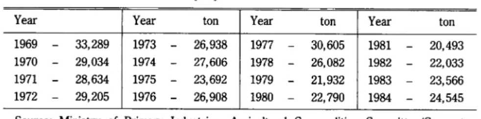 Table 11. Copra production from 1969 to 1984