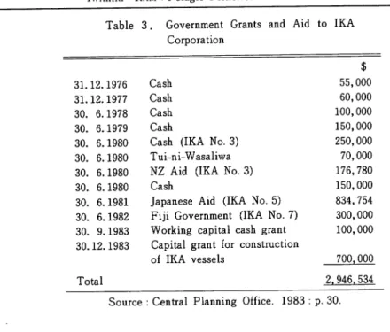 Table 4. IKA' s Commitment to Supply Skipjack Tuna to