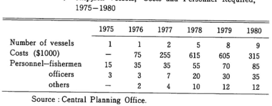 Table 5 indicates the initial target of IKA set for the DP7 period.