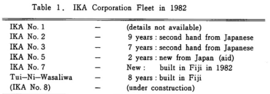 Table 1. IKA Corporation Fleet in 1982