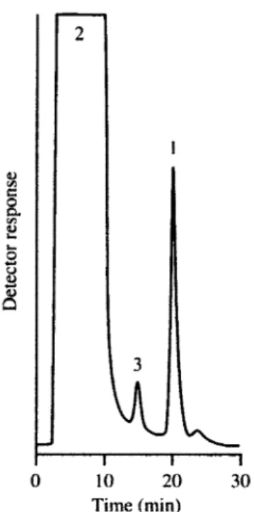 Fig. 5 Chromatogram obtained with a standard solution containing 50 fmol histamine.