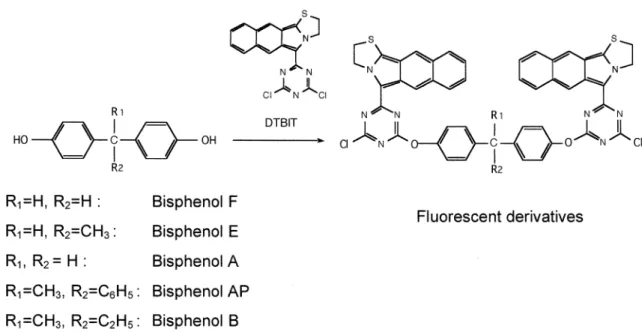 Fig.  8 Fluorescence derivatization of bisphenols with DTBIT.