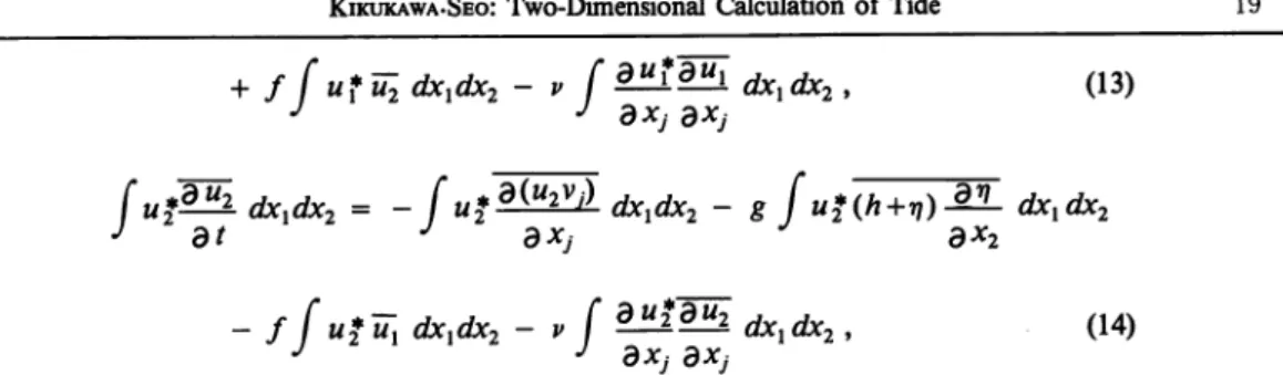 Fig. 11. The distributions of the advective, the gravitational, the Coriolis and the viscous terms defined in Eqs