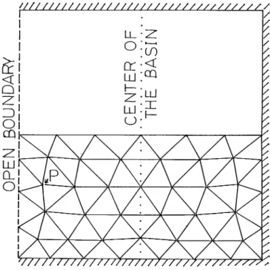 Fig. 9 Model basin and its division into two dimensional simplex elements. Because of the symmetry of the basin, calculations are performed only in the lower half of the basin.