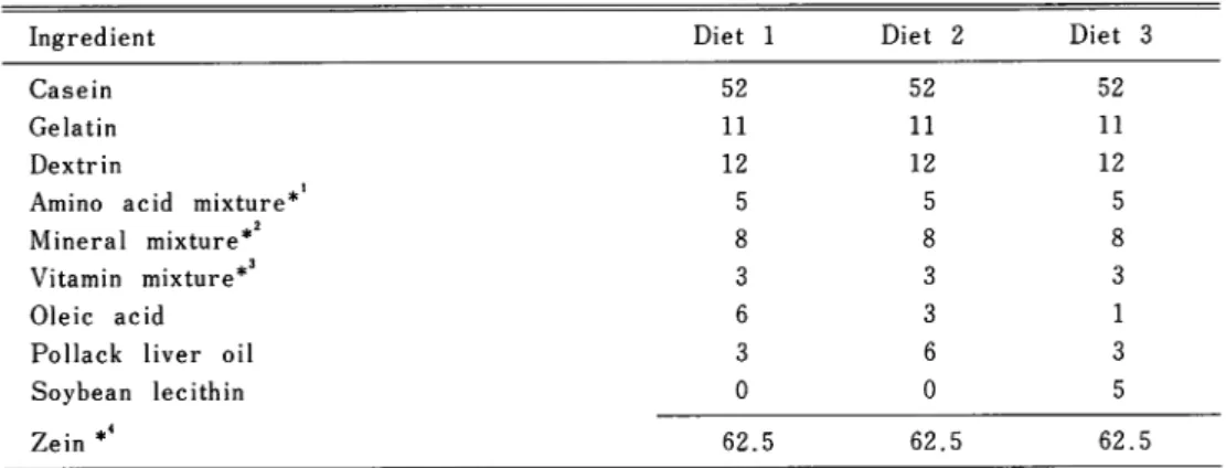 Table 2. Composition (%) of the diets (Zein-MCD) for the larval red sea bream.
