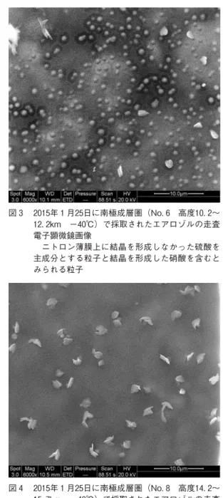 図 年 月 日に南極成層圏（No． 高度 ．〜 ．km − ℃）で採取されたエアロゾルの走査 電子顕微鏡画像 ニトロン薄膜上に結晶を形成しなかった硫酸を 主成分とする粒子と結晶を形成した硝酸を含むと みられる粒子 図 年 月 日に南極成層圏（No． 高度 ．〜 ．km − ℃）で採取されたエアロゾルの走査 電子顕微鏡画像 ニトロン薄膜上に結晶を形成した硝酸を含むと みられる粒子が多いに，分析用サンプルを採取している。サンプリング流量は，約 liter／分，分間サンプリングを行い，サンプルシートを順次変えて 