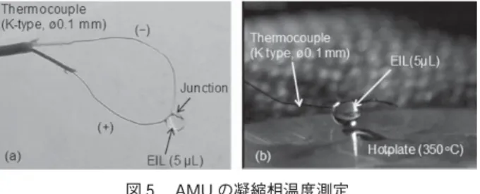 図 AMU ，AMU ，AM の凝縮相の温度履歴と反応の様子