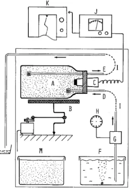 Fig. 1. Schematic diagram of the electroderespirometer for planktonic organisms. A; respiratory chamber, B; semi-circulatory shaker, C; oxygen electrode, D; inflow pipe, E; outflow pipe, F; filtered water, G; peristaltic pump, H; timer switch, I; fleshy si
