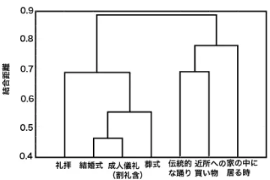 図 4  カンガ購入時の重視点 