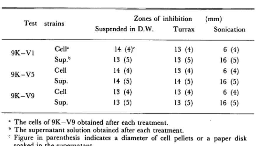 Table 1. Comparison among treatments for the release of antibacterial