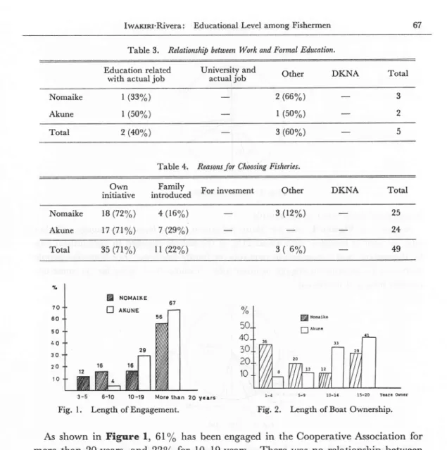 Table 3. Relationship between Work andFormal Education.