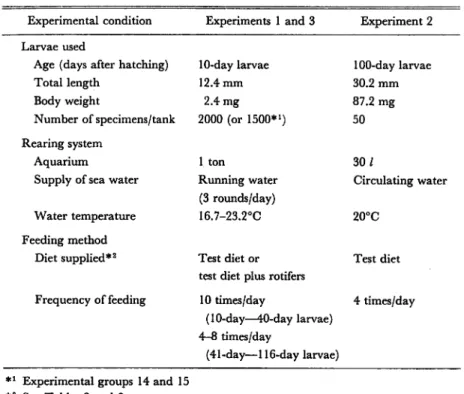 Table 1. Rearing and feeding methods of the Ayu larvae.