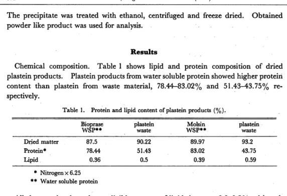 Table 2. Lipids removal from fresh fish by plastein reaction, compared with n-hexane treatment.