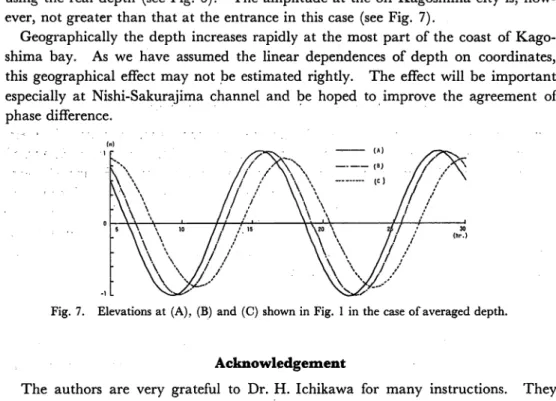 Fig. 7. Elevations at (A), (B) and (C) shown in Fig. 1 in the case of averaged depth.