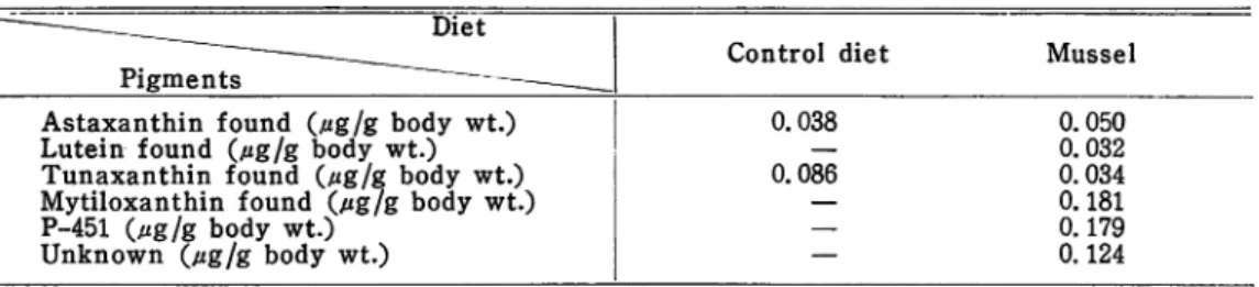 Table 5 lists the results of feeding red sea bream on an artificial diet supple mented with spheroidenone producing bacteria