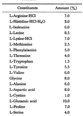 Table 2. Composition of amino acid Table 1. Composition of test: diet for carp. mixture.