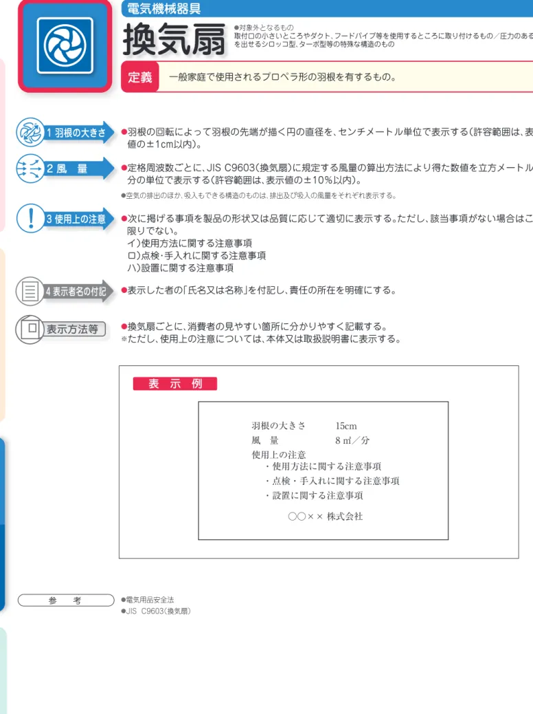 表　示　例 使用上の注意 ・使用方法に関する注意事項 ・点検・手入れに関する注意事項 ・設置に関する注意事項120ℓ幅 650mm奥行き385mm高さ855mm標準使用水量外形寸法 ○○×× 株式会社定義電気洗濯機 水槽を有し、その中で被洗物を洗濯する構造であるもの。● 洗濯、すすぎ、脱水の各工程のうち、いずれか2つ又は各工程の手操作を伴わず自動移行する電気洗濯機についてのみ表示する。●JIS C9606（電気洗濯機）の附属書に規定する測定方法による標準使用水量をリットル単位で表示する（許容範囲は、表示値の