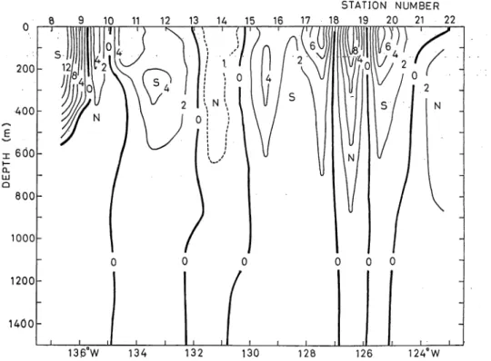 Fig. 7. The north-south component (cm/sec) of calculated relative current velocity referred to 1,500m; (a) along the latitude of 27°N-29°N, between 138°W and 147°W, (b) along the latitude of 28°-32°N, between 123°W and 137°W