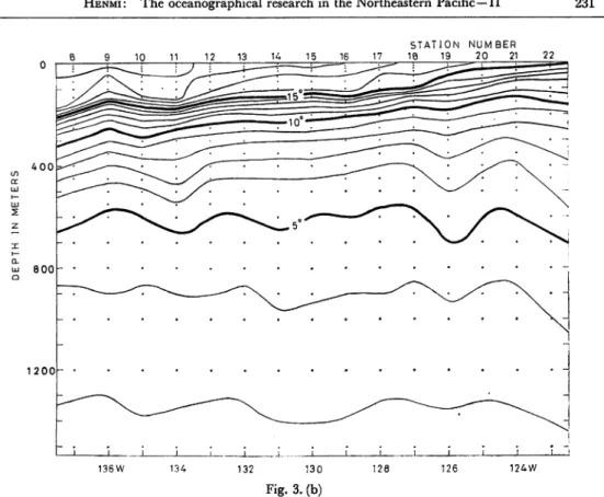 Fig. 3. Vertical distribution of temperature along the latitude of 27°N-29°N, between 138° W and 147°W, (a) and along the latitude of 28°N-32°N, between 123°W and 137°W, (b).