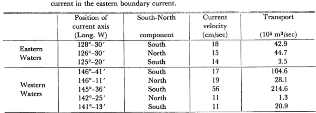 Table 3. Values of the current velocity and the transport of component of geostrophic current in the eastern boundary current.