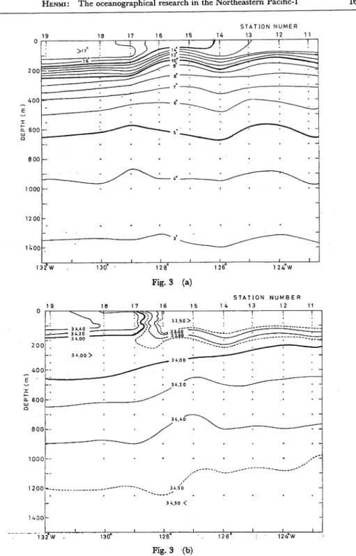 Fig. 3. :Vertical distributions of temperature and the.salinity-along the latitude 30oN-32°N,