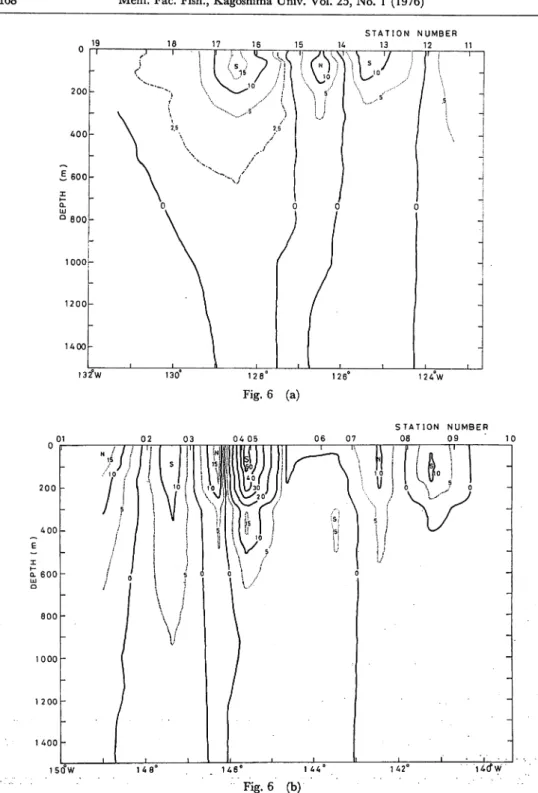 Fig. 6. The north-south component (cm/sec) of calculated relative current velocity refferred to