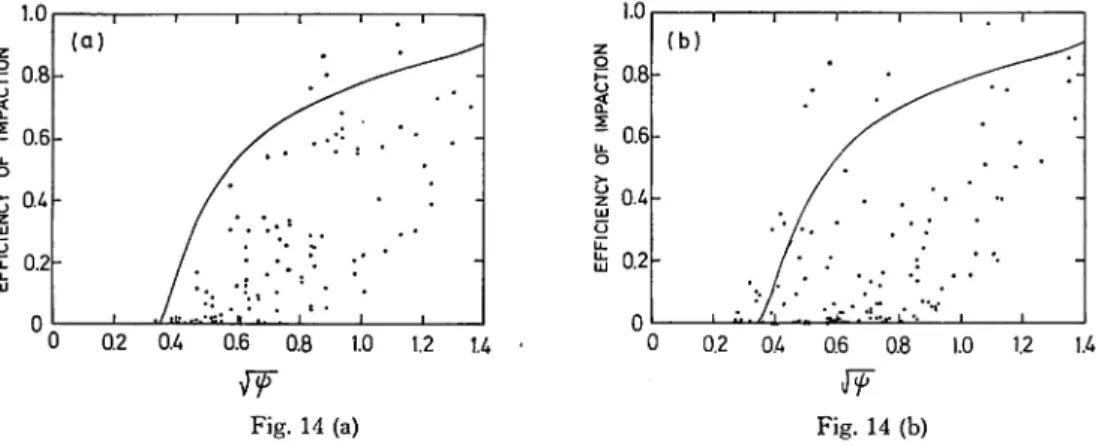 Fig. 13. Efficiency of impaction of sea-salt particles for various salt-mass classes by the rod samplers using 5-mm and 3-mm wide films of the simultaneous observations