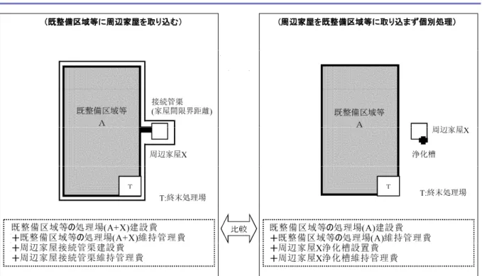 図   3.3   家屋間限界距離設定イメージ