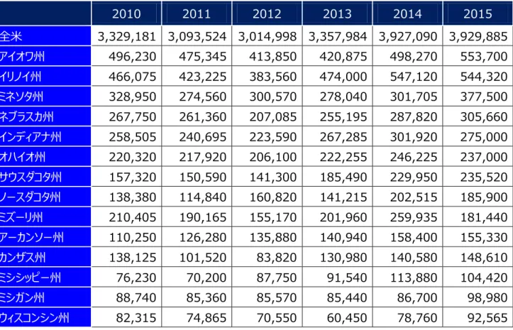 図 21  米国産大豆生産地域 