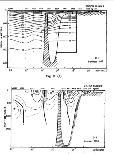 Fig. 7. The east-west component (cm/sec) of calculated relative current