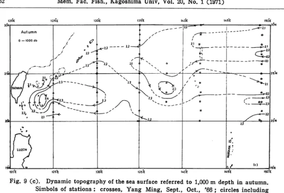Fig. 9 (c). Dynamic topography of the sea surface referred to 1,000 m depth in autumn.