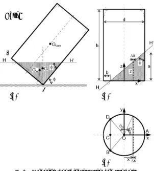 図 4    Modeling, coordinate system and symbols  for the minimum volume of drink