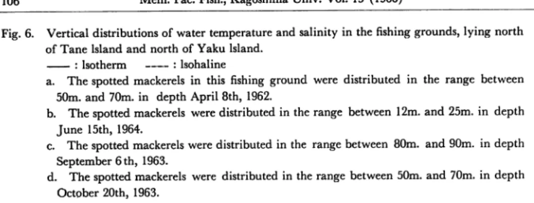 Fig. 6. Vertical distributions of water temperature and salinity in the fishing grounds, lying north