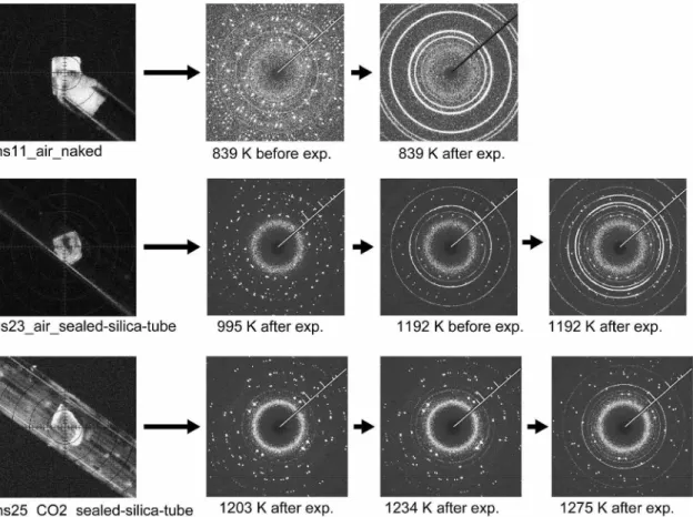Fig. 1. Optical micrographs of three types of samples (leftmost) and X-ray rotation photographs at selected temperatures (Smart Apex  II, Mo K α )  1) 