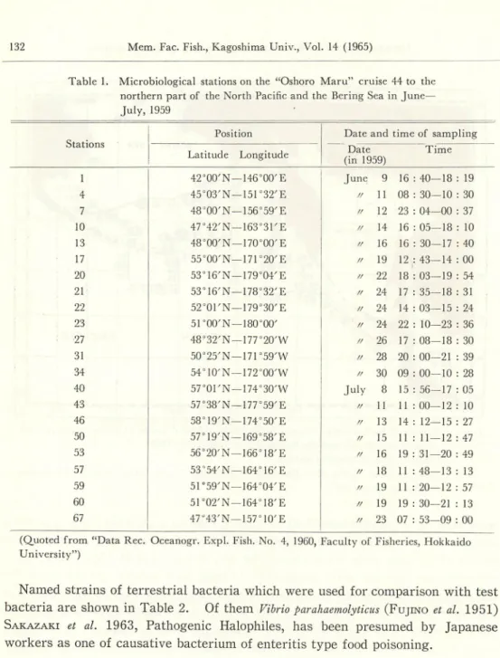 Table 1. Microbiological stations on the "Oshoro Maru" cruise 44 to the northern part of the North Pacific and the Bering Sea in June—