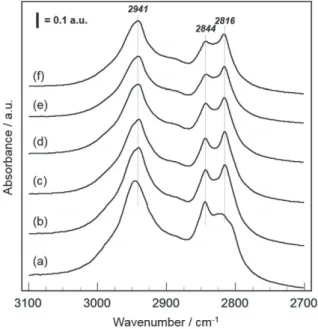 Fig. 4 FT-IR difference spectra of methoxy species formed by  metanol dissociative adsorption on (a) Al 2 O 3  and Ga 2 O 3 /Al 2 O 3