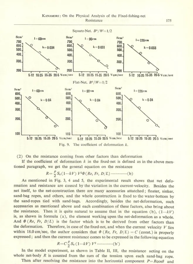 Fig. 9. The coefficient of deformation k.