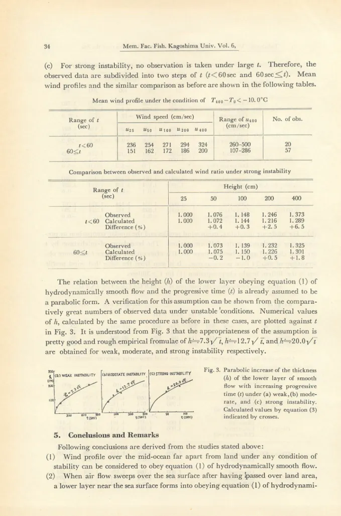 Fig. 3. Parabolic increase of the thickness (//,) of the lower layer of smooth flow with increasing progressive time (l) under (a) weak,(b) mode rate, and (c) strong instability.