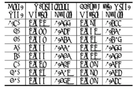 図 4 同義文クラスタからえられた計量行列 Fig. 4 A metric matrix obtained from synonymous